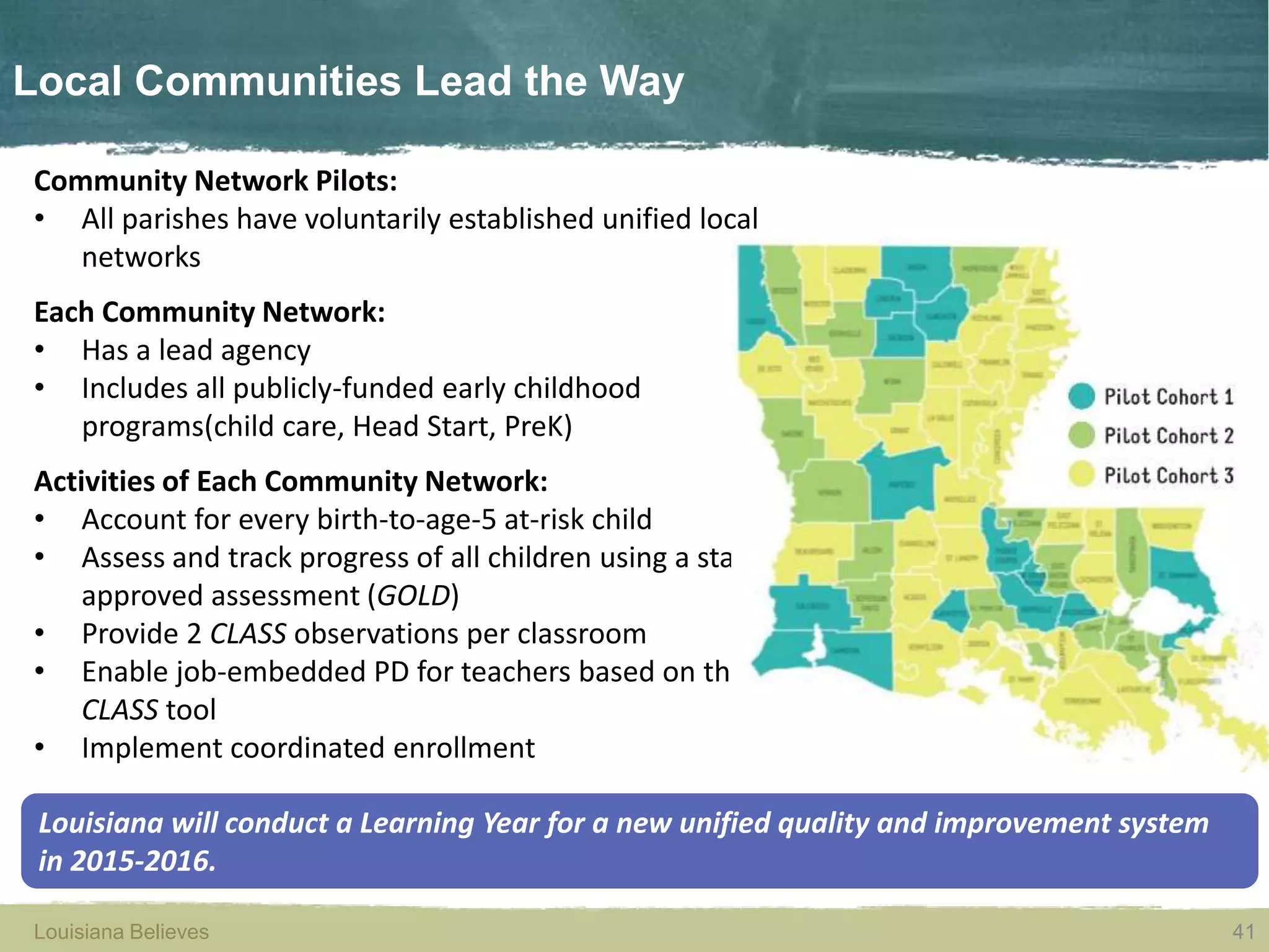 Louisiana Believes 41Louisiana Believes
Local Communities Lead the Way
41
Community Network Pilots:
• All parishes have voluntarily established unified local
networks
Each Community Network:
• Has a lead agency
• Includes all publicly-funded early childhood
programs(child care, Head Start, PreK)
Activities of Each Community Network:
• Account for every birth-to-age-5 at-risk child
• Assess and track progress of all children using a state-
approved assessment (GOLD)
• Provide 2 CLASS observations per classroom
• Enable job-embedded PD for teachers based on the
CLASS tool
• Implement coordinated enrollment
Louisiana will conduct a Learning Year for a new unified quality and improvement system
in 2015-2016.
 