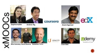 xMOOCs

Daphne Koller

Andrew Ng

Mike Sokolsky David Stavens Sebastian Thrun

Anant Agarwal

Eren Bali

xMOOCs have garnered the MOOC moniker and taken a substantial part of the investment and hype

 