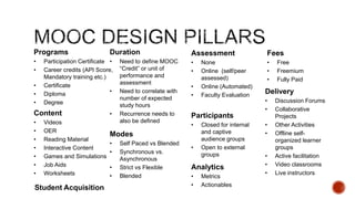 Important considerations and models

 