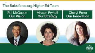 Pat McQueen
Our Vision
Allyson Fryhoff
Our Strategy
Cheryl Porro
Our Innovation
The Salesforce.org Higher Ed Team
 