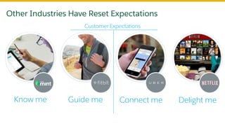 Other Industries Have Reset Expectations
Know me Guide me Connect me
Customer Expectations
Delight me
 