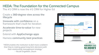 Create a 360-degree view across the
lifecycle
Innovate with confidence on a
framework that’s built for iteration
Accelerate time-to-value for new
projects
Extend with AppExchange apps
Harness community best practices
HEDA: The Foundation for the Connected Campus
The #1 CRM is now the #1 CRM for Higher Ed
HEDA
“HEDA enables the institution to feel more confident
that they’re making good long-term decisions with
their relationship management strategy.”
– Nicole Engelbert, Ovum
 