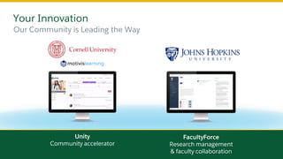 Our Community is Leading the Way
Your Innovation
Unity
Community accelerator
FacultyForce
Research management
& faculty collaboration
 