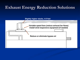 Variable Stack Velocity Exhaust Stack Discharge Velocity Reduction | PPT