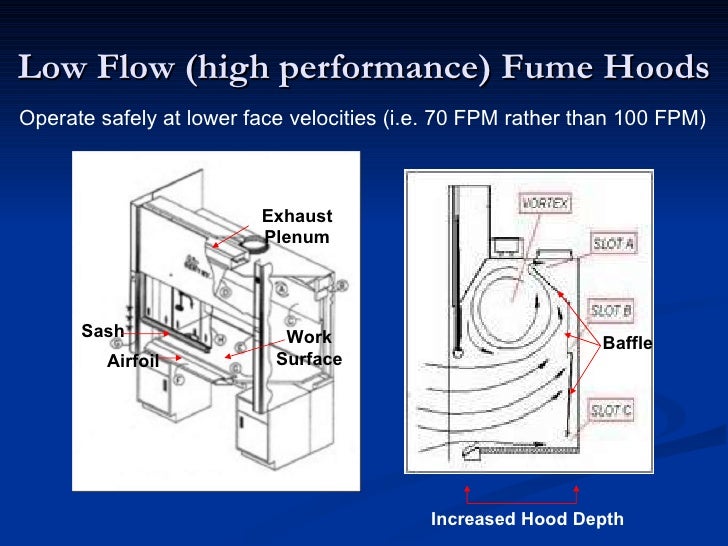 Exhaust Stack Discharge Velocity Reduction