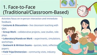 Activities focus on in-person interaction and immediate
feedback.
• Lectures & Discussions – live classroom teaching with
Q&A.
• Group Work – collaborative projects, case studies, role-
plays.
• Laboratory/Hands-on Work – experiments, simulations,
workshops.
• Seatwork & Written Exams – quizzes, tests, reflection
papers.
• Field Trips/Immersion – community visits, industry
1. Face-to-Face
(Traditional/Classroom-Based)
 