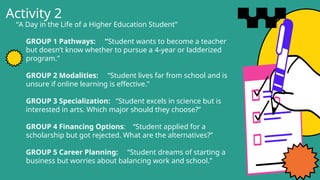 Activity 2
“A Day in the Life of a Higher Education Student”
GROUP 1 Pathways: “Student wants to become a teacher
but doesn’t know whether to pursue a 4-year or ladderized
program.”
GROUP 2 Modalities: “Student lives far from school and is
unsure if online learning is effective.”
GROUP 3 Specialization: “Student excels in science but is
interested in arts. Which major should they choose?”
GROUP 4 Financing Options: “Student applied for a
scholarship but got rejected. What are the alternatives?”
GROUP 5 Career Planning: “Student dreams of starting a
business but worries about balancing work and school.”
 