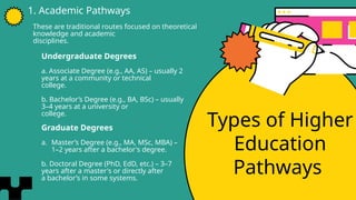 Types of Higher
Education
Pathways
1. Academic Pathways
These are traditional routes focused on theoretical
knowledge and academic
disciplines.
Undergraduate Degrees
a. Associate Degree (e.g., AA, AS) – usually 2
years at a community or technical
college.
b. Bachelor’s Degree (e.g., BA, BSc) – usually
3–4 years at a university or
college.
Graduate Degrees
a. Master’s Degree (e.g., MA, MSc, MBA) –
1–2 years after a bachelor's degree.
b. Doctoral Degree (PhD, EdD, etc.) – 3–7
years after a master's or directly after
a bachelor’s in some systems.
 