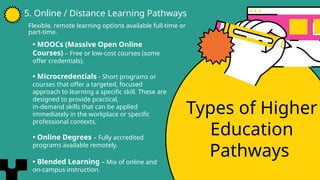 Types of Higher
Education
Pathways
5. Online / Distance Learning Pathways
• MOOCs (Massive Open Online
Courses) – Free or low-cost courses (some
offer credentials).
• Microcredentials - Short programs or
courses that offer a targeted, focused
approach to learning a specific skill. These are
designed to provide practical,
in-demand skills that can be applied
immediately in the workplace or specific
professional contexts.
• Online Degrees – Fully accredited
programs available remotely.
• Blended Learning – Mix of online and
on-campus instruction.
Flexible, remote learning options available full-time or
part-time.
 