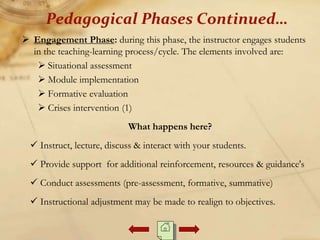  Engagement Phase: during this phase, the instructor engages students
in the teaching-learning process/cycle. The elements involved are:
 Situational assessment
 Module implementation
 Formative evaluation
 Crises intervention (1)
What happens here?
 Instruct, lecture, discuss & interact with your students.
 Provide support for additional reinforcement, resources & guidance's
 Conduct assessments (pre-assessment, formative, summative)
 Instructional adjustment may be made to realign to objectives.
Pedagogical Phases Continued…
 