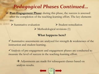  Post-Engagement Phase: during this phase, the success is assessed
after the completion of the teaching-learning effort. The key elements
are:
 Summative evaluation  Student remediation
 Methodological revisions (1)
What happens here?
 Summative assessments are analyzed for strength & weaknesses of the
instruction and student learning.
Analysis of pre-engagement and engagement phases are conducted to
measure the level of success in the teaching-learning effort.
 Adjustments are made for subsequent classes based on
analysis results.
Pedagogical Phases Continued…
 