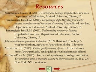 Resources
Sammaciccia Ismail, M. (2011). Teaching and learning. Unpublished raw data.
Department of Education, Ashford University, Clinton, IA.
Sammaciccia Ismail, M. (2011). The paradigm shift: Migrating from teacher-
centered to student-centered instruction & learning. Unpublished raw data.
Department of Education, Ashford University, Clinton, IA.
Sammaciccia Ismail, M. (2011). Understanding students & learning.
Unpublished raw data. Department of Education, Ashford
University, Clinton, IA.
Johnson institutions quotations: Education. (2012). Retrieved from http://
josephsoninstitute.org/quotes/quotations.php?q=Education
Mandernach, B. (2003). Writing quality learning objectives. Retrieved from
http://www.park.edu/cetl2/quicktips/writinglearningobj.html
Martinez-Pons, M. (2003). Overview of a pedagogy of college instruction.
The continuum guide to successful teaching in higher education (p. 21 & 23).
New York, NY: Continuum.
 