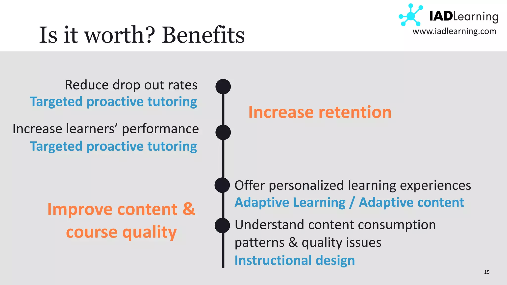 15
www.iadlearning.com
Is it worth? Benefits
Reduce drop out rates
Increase learners’ performance
Targeted proactive tutoring
Increase retention
Targeted proactive tutoring
Offer personalized learning experiences
Adaptive Learning / Adaptive content
Understand content consumption
patterns & quality issues
Improve content &
course quality
Instructional design
 