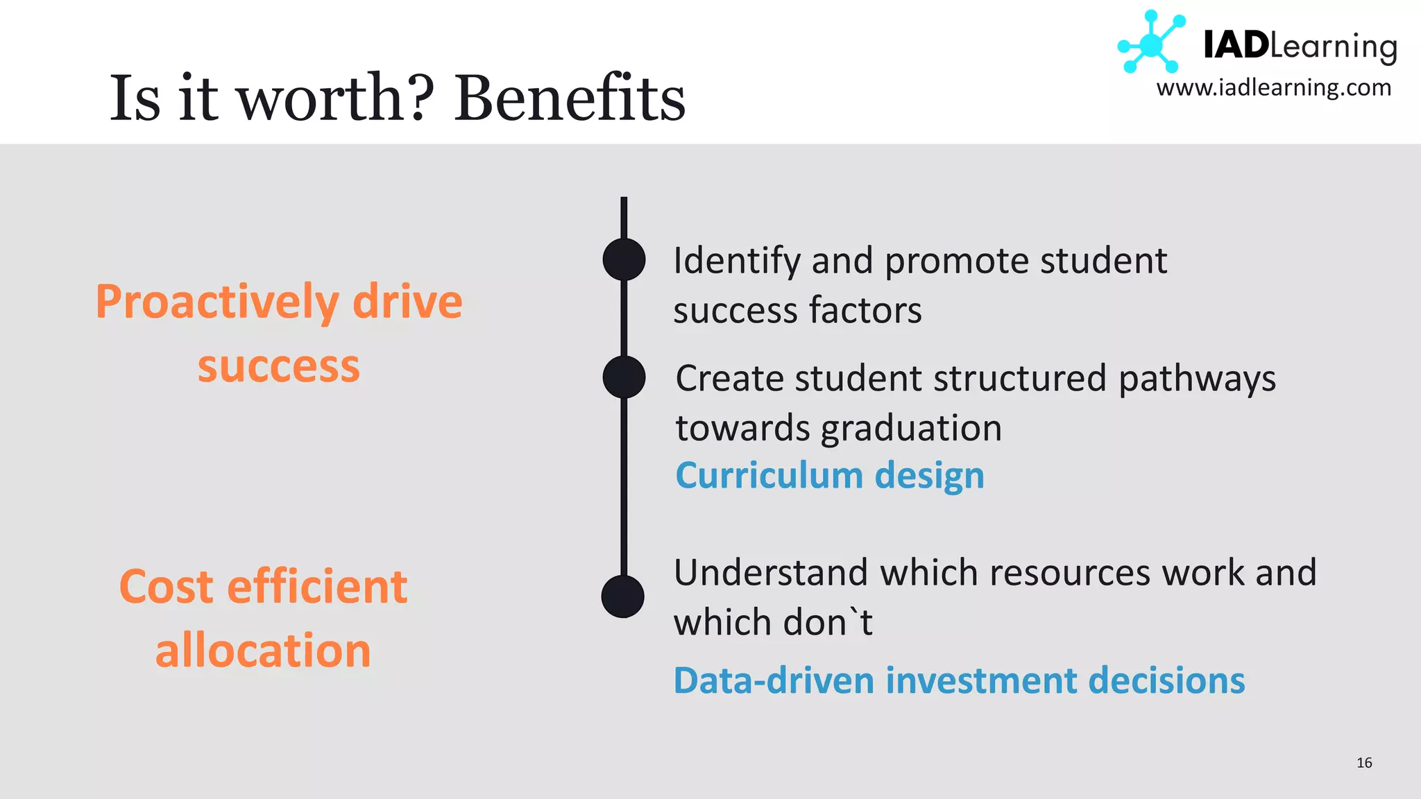 16
www.iadlearning.com
Is it worth? Benefits
Cost efficient
allocation
Understand which resources work and
which don`t
Data-driven investment decisions
Identify and promote student
success factors
Create student structured pathways
towards graduation
Proactively drive
success
Curriculum design
 