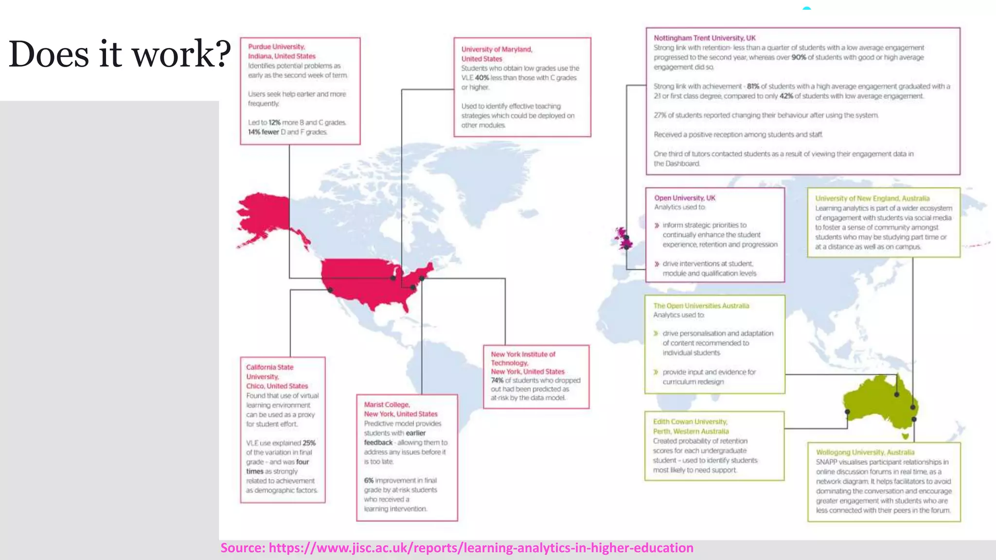17
www.iadlearning.com
Source: https://www.jisc.ac.uk/reports/learning-analytics-in-higher-education
Does it work?
 