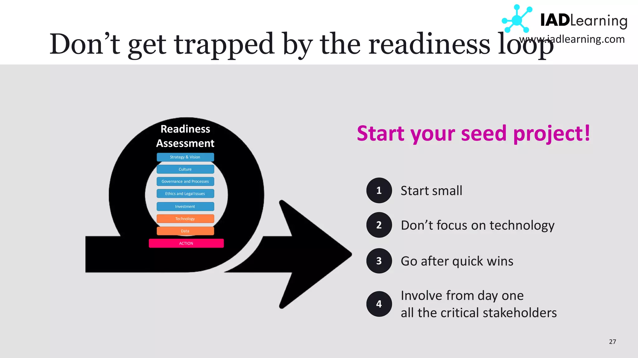 27
www.iadlearning.com
Don’t get trapped by the readiness loop
Strategy & Vision
Culture
Governance and Processes
Ethics and Legal Issues
Investment
Technology
Data
ACTION
Readiness
Assessment
1 Start small
2 Don’t focus on technology
3 Go after quick wins
4
Involve from day one
all the critical stakeholders
Start your seed project!
 