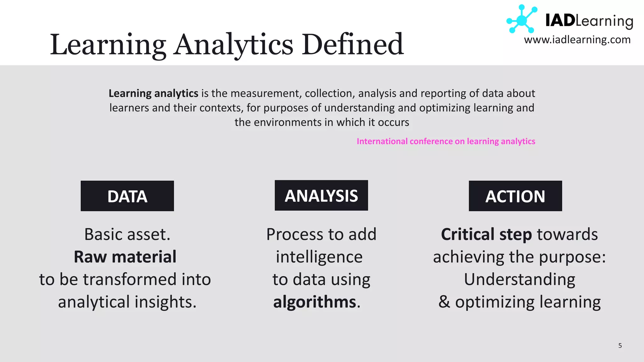 5
www.iadlearning.com
Learning Analytics Defined
Learning analytics is the measurement, collection, analysis and reporting of data about
learners and their contexts, for purposes of understanding and optimizing learning and
the environments in which it occurs
DATA
Basic asset.
Raw material
to be transformed into
analytical insights.
ANALYSIS
Process to add
intelligence
to data using
algorithms.
ACTION
Critical step towards
achieving the purpose:
Understanding
& optimizing learning
International conference on learning analytics
 