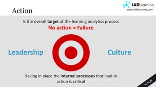 14
www.iadlearning.com
Action
Is the overall target of the learning analytics process
No action = Failure
Having in place the internal processes that lead to
action is critical
CultureLeadership
 