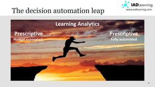 21
www.iadlearning.com
The decision automation leap
Prescriptive Prescriptive
Human supported Fully automated
Learning Analytics
 