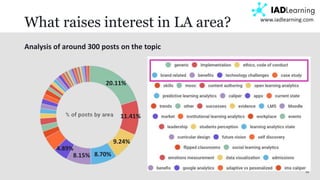 32
www.iadlearning.com
What raises interest in LA area?
Analysis of around 300 posts on the topic
20.11%
11.41%
9.24%
8.70%8.15%
4.89%
 