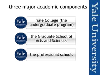three major academic components

           Yale College (the
        undergraduate program)

        the Graduate School of
           Arts and Sciences


        the professional schools
 