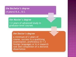the Bachelor’s degree
(4 years) B.A., B.S.


   the Master's degree
   1-2 years of advanced study in
   graduate-level courses


      the Doctor's degree
      a minimum of 2 years of
      course, success in a qualifying
      examination, proficiency in 1-2
      foreign languages or in a research
      tool and completion of a doctoral
      dissertation
 