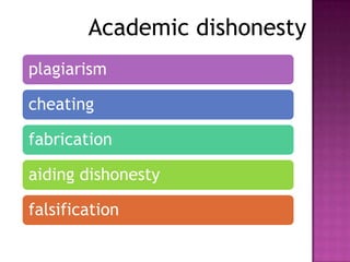 Academic dishonesty
plagiarism

cheating

fabrication

aiding dishonesty

falsification
 
