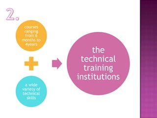 courses
 ranging
 from 6
months to
  4years
                 the
              technical
               training
             institutions
 a wide
variety of
technical
  skills
 