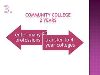 enter many
professions transfer to 4-
            year colleges
 
