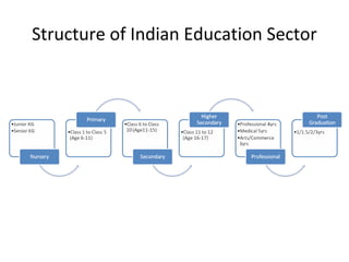 Higher education in India | PPT