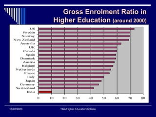 HIGHER EDUCATION IN INDIA.ppt