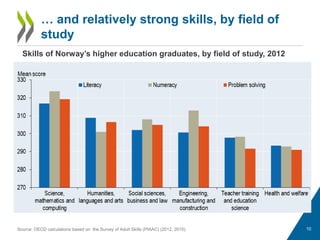 Higher Education in Norway - Labour Market Relevance and Outcomes | PDF