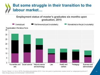 Higher Education in Norway - Labour Market Relevance and Outcomes | PDF