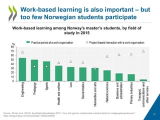 Higher Education in Norway - Labour Market Relevance and Outcomes | PDF