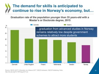 Higher Education in Norway - Labour Market Relevance and Outcomes | PDF