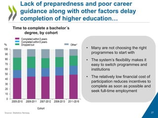 Higher Education in Norway - Labour Market Relevance and Outcomes | PDF