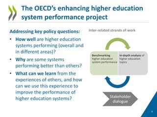 Higher Education in Norway - Labour Market Relevance and Outcomes | PDF