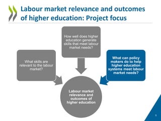 Higher Education in Norway - Labour Market Relevance and Outcomes | PDF