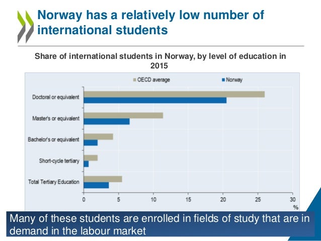 Higher Education In Norway | Norwegian Directorate for Higher Education ...