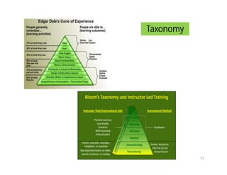 Higher education pedagogy bridging the gap | PDF