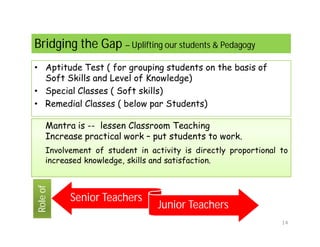 Higher education pedagogy bridging the gap | PPT