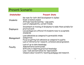 Higher education pedagogy bridging the gap | PDF
