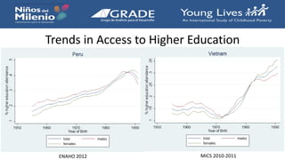 Trends in Access to Higher Education
MICS 2010-2011ENAHO 2012
 