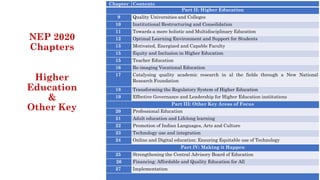 Chapter Contents
Part II: Higher Education
9 Quality Universities and Colleges
10 Institutional Restructuring and Consolidation
11 Towards a more holistic and Multidisciplinary Education
12 Optimal Learning Environment and Support for Students
13 Motivated, Energized and Capable Faculty
15 Equity and Inclusion in Higher Education
15 Teacher Education
16 Re-imaging Vocational Education
17 Catalysing quality academic research in al the fields through a New National
Research Foundation
18 Transforming the Regulatory System of Higher Education
19 Effective Governance and Leadership for Higher Education institutions
Part III: Other Key Areas of Focus
20 Professional Education
21 Adult education and Lifelong learning
22 Promotion of Indian Languages, Arts and Culture
23 Technology use and integration
24 Online and Digital education: Ensuring Equitable use of Technology
Part IV: Making it Happen
25 Strengthening the Central Advisory Board of Education
26 Financing: Affordable and Quality Education for All
27 Implementation
NEP 2020
Chapters
Higher
Education
&
Other Key
 