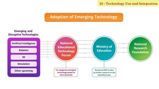 23 - Technology Use and Integration
 