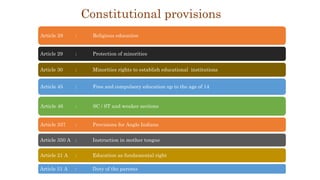Constitutional provisions
Article 28 : Religious education
Article 29 : Protection of minorities
Article 30 : Minorities rights to establish educational institutions
Article 45 : Free and compulsory education up to the age of 14
Article 46 : SC / ST and weaker sections
Article 337 : Provisions for Anglo Indians
Article 350 A : Instruction in mother tongue
Article 21 A : Education as fundamental right
Article 51 A : Duty of the parents
 