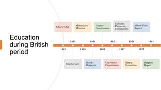 Education
during British
period
1813
Charter Act
1833
Charter Act
1835
Macaulay's
Minutes
1854
Wood’s
Despatch
1882
Hunter
Commission
1902
University
Commission
1917
Culcutta
University
Commission
1929
Hartog
Committee
1937
Abbot Wood
Report
1944
Sargent
Report
 