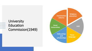 University
Education
Commission(1949)
Religious
education
UGC
Three
language
Fellowships
and
scholarships
Rural
Universities
Examination
reforms
 