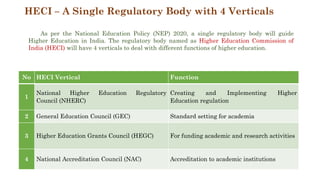 HECI – A Single Regulatory Body with 4 Verticals
No HECI Vertical Function
1
National Higher Education Regulatory
Council (NHERC)
Creating and Implementing Higher
Education regulation
2 General Education Council (GEC) Standard setting for academia
3 Higher Education Grants Council (HEGC) For funding academic and research activities
4 National Accreditation Council (NAC) Accreditation to academic institutions
As per the National Education Policy (NEP) 2020, a single regulatory body will guide
Higher Education in India. The regulatory body named as Higher Education Commission of
India (HECI) will have 4 verticals to deal with different functions of higher education.
 