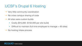UCSF’s Drupal 6 Hosting
→  Very little community coordination
→  No cross campus sharing of code
→  All sites were custom builds
§  Costly ($15,000 -$150,000 per site build)
§  Diﬃcult to maintain (full time employee to manage > 40 sites)
→  No hosting intake process
 